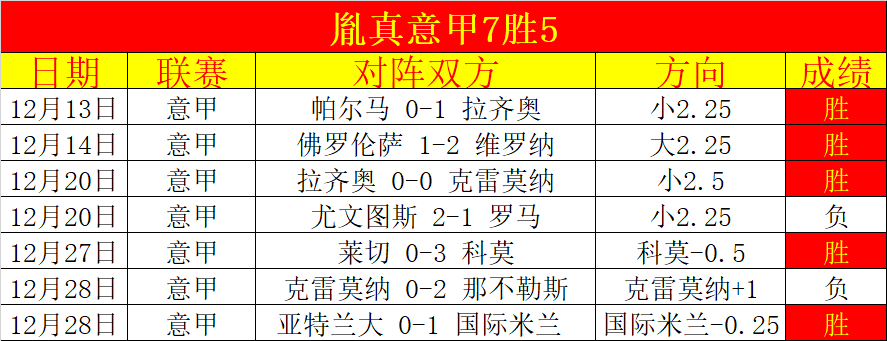 豪门对决,哈兰德,福登领衔首,米乐YY易游,米乐YY易游体育,M6,MiLe,米乐YY易游体育官网