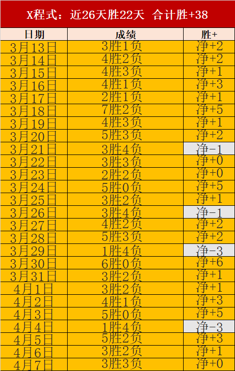 枪手遭遇弱,旅却频失分,红军表现令,米乐YY易游,米乐YY易游体育,M6,MiLe,米乐YY易游体育官网