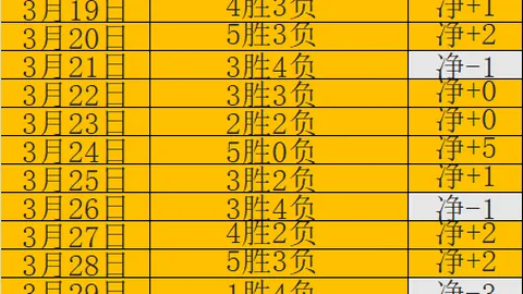 枪手遭遇弱旅却频失分，红军表现令人扼腕。