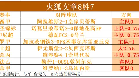 3月曼联队内最佳候选：卡塞米罗、库尼亚、B费