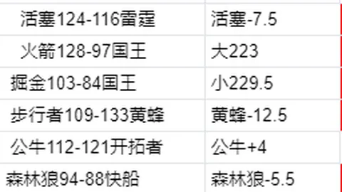 [困境]中国代表队表现不佳，排名第六
